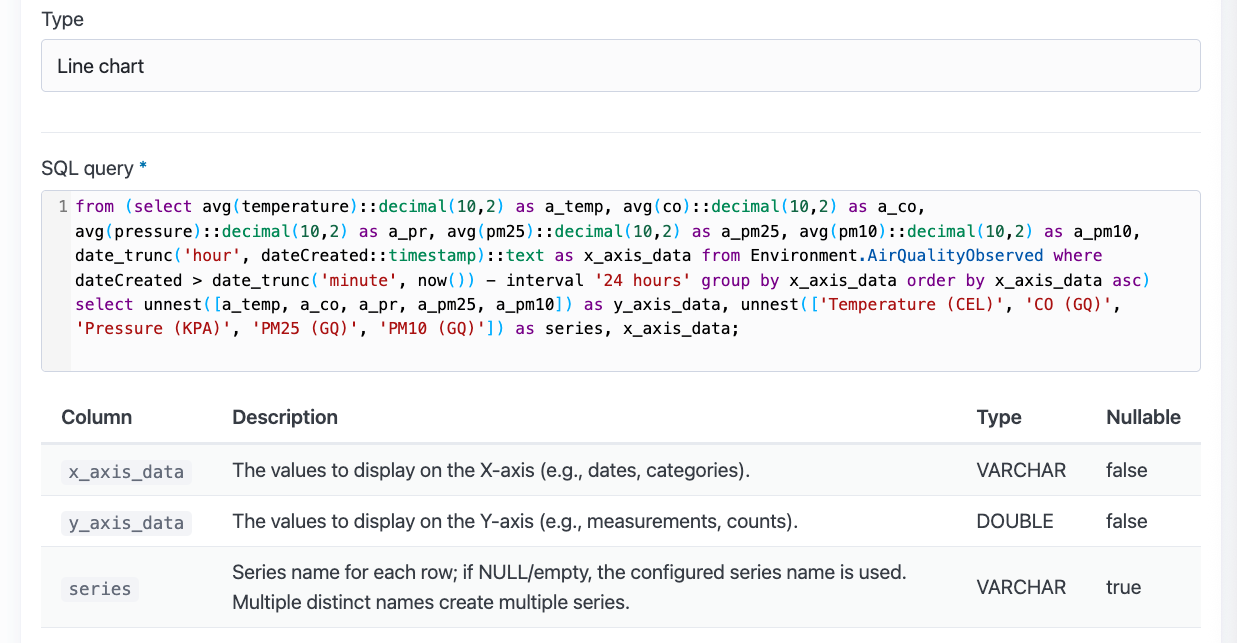 sql query